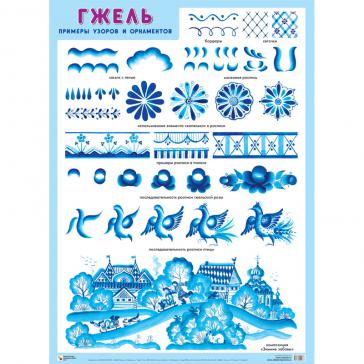 Плакат Гжель. Примеры узоров и орнаментов МС10193