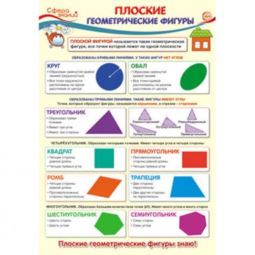 Плакат А3 Плоские геометрические фигуры ПО-13367