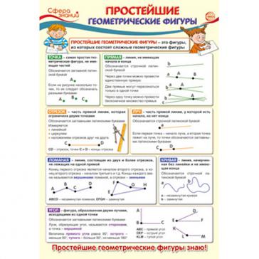 Плакат А3 Простейшие геометрические фигуры ПО-13366