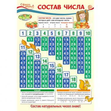 Плакат А-3 Состав числа ПО-13368 
