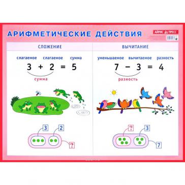 Арифметические действия. Сложение и вычитание 23755