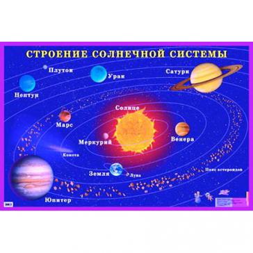 Строение солнечной системы 4035-7