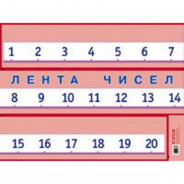 Лента чисел Наглядное пособие  48834