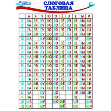 Плакат. Слоговая таблица