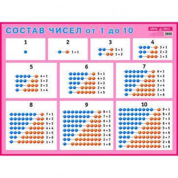Состав чисел. От 1 до 10