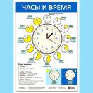 Плакат Часы и время 3797