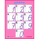 Цифры. Наглядное пособие для начальной школы