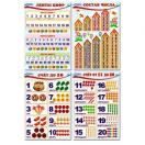 Мини-плакаты. Математика: Количество и счет